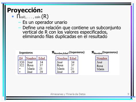 ALGEBRA RELACIONAL Ppt Descargar