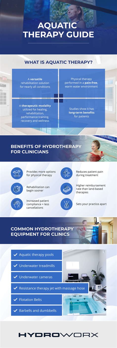 Aquatic Therapy Infographic Hydroworx