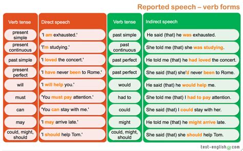 Meeting My Students Reported Speech