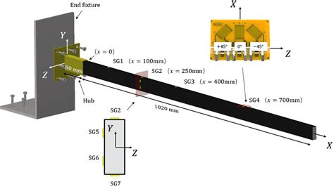 Strain Gauge Configuration On The Beam Download Scientific Diagram