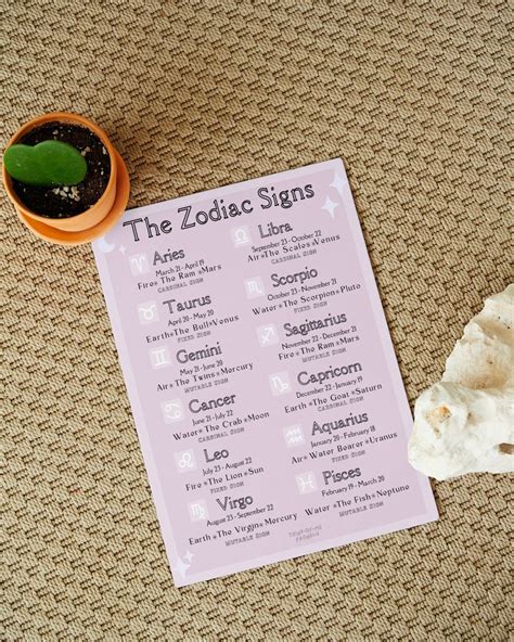 The Zodiac Signs Astrology Cheatsheet With Planets And Houses Etsy