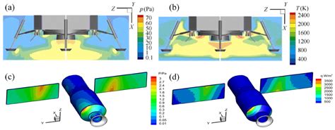 Aerospace Free Full Text A Review Of Research On The Vacuum Plume