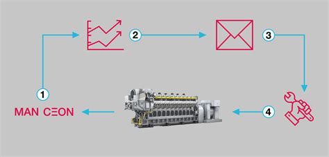 Primeserv Assist Power