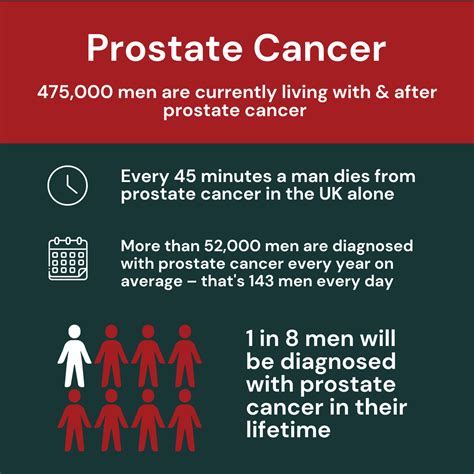 In Depth Prostate Cancer Guide Risks Treatments And Aid