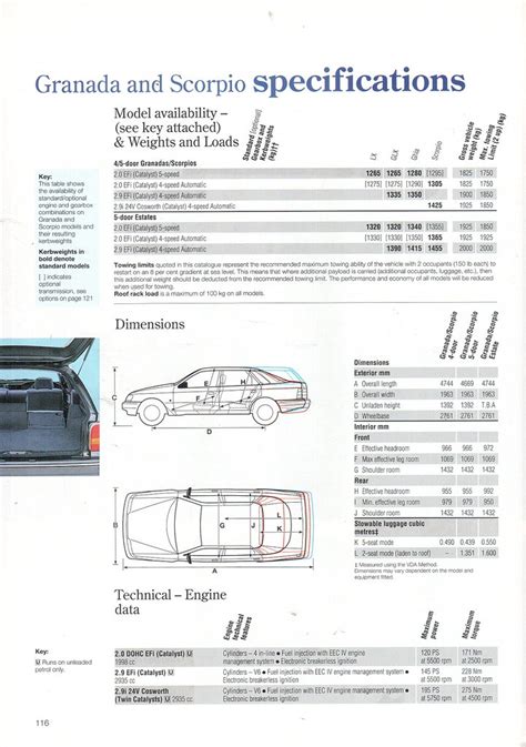 Ford Cars Oct 92 116 Granada And Scorpio Al Walter Flickr