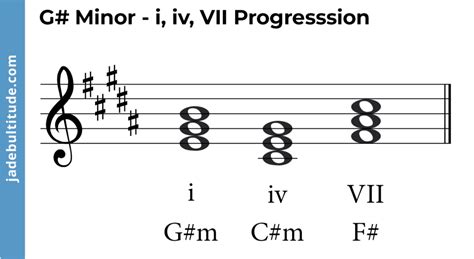 Mastering Chords in G Sharp Minor: A Music Theory Guide