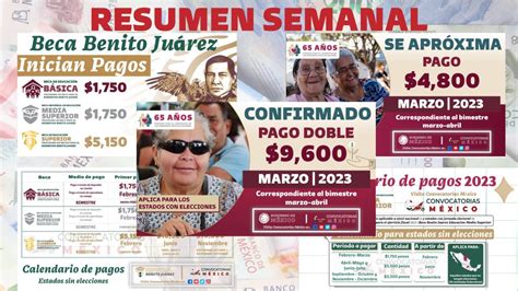 RESUMEN SEMANAL Inician pagos de las Becas Benito Juárez CALENDARIO