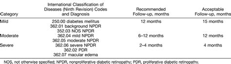 Impact Of Physician Communication On Diabetic Eye Examinatio Retina