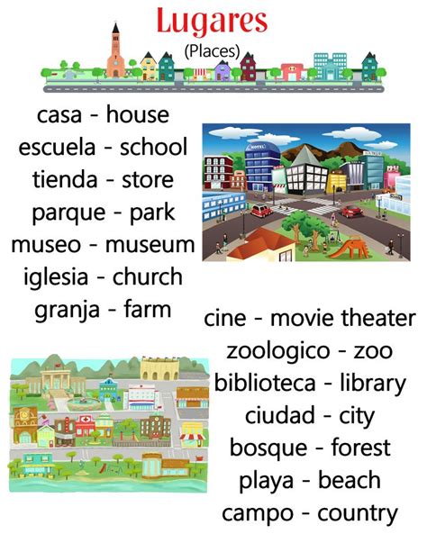 Places Spanish Anchor Chart Jungle Academy Learning Spanish