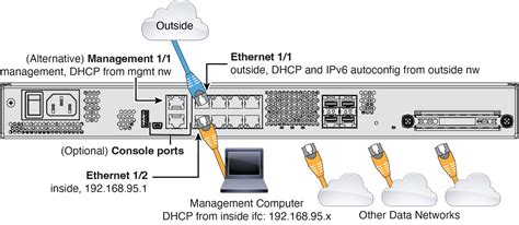 Cisco Secure Firewall 设备管理器配置指南，版本 74 使用入门 Cisco Secure Firewall