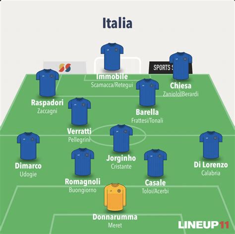 Gaetanismo on Twitter Aldilà di moduli e ruoli la nazionale deve