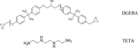 Chemical Structures Of The Dgeba And Teta Molecules Download Scientific Diagram