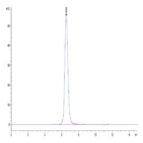 Human Btla Protein Btl Hm Kactus Biosystems Ushelf