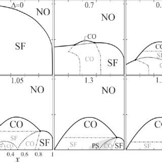 Set Of Phase Diagrams In The Mean Field Approximation In The Xt