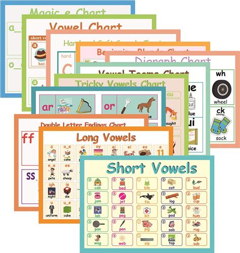 Poster Vowels And Consonants Poster For The School Classroom Nbkomputer