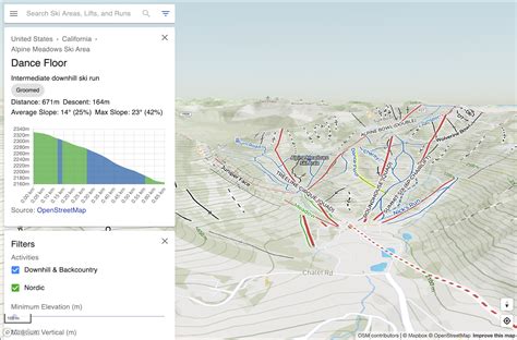 OpenSkiMap