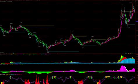 通达信强龙战法抄底先锋捕捉主升浪买点全套指标公式指标网