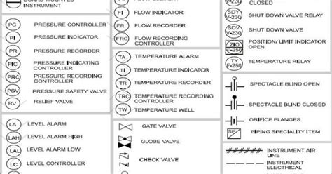 A Guide To Understanding Instrument Abbreviations Expansion And Tag