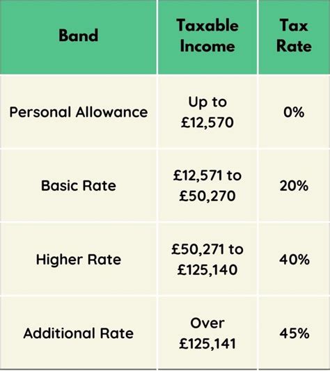 Tax Brackets 2024 South Africa Companies Danya Modestia