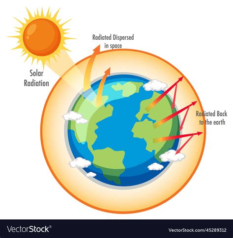 Greenhouse Effect Concept Royalty Free Vector Image