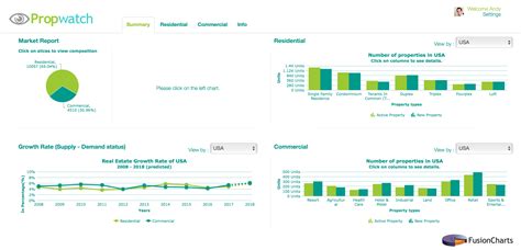 Fusioncharts Precios Funciones Y Opiniones Getapp España 2024