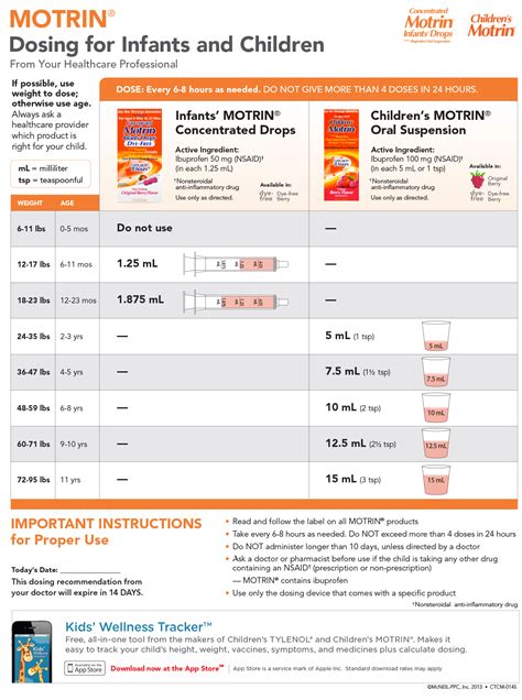 Correct TYLENOL and MOTRIN dosing for infants and children - Emerald Coast Pediatrics