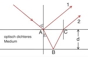 Interferenz An D Nnen Schichten Warum Schillern Seifenblasen