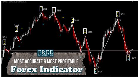 Most Accurate Most Profitable Forex Trading Indicator Am Trading Tips