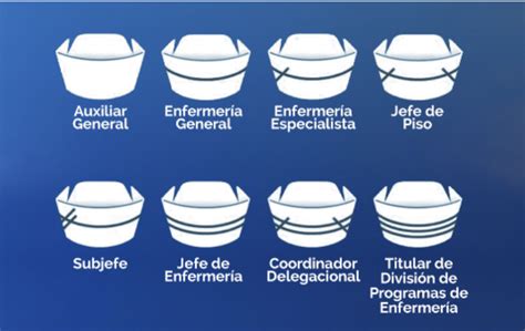 Significado de las líneas de la cofia de enfermera Blog Roosevelt