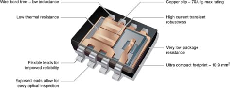 Lfpak33 Automotive Mosfets Nexperia Mouser