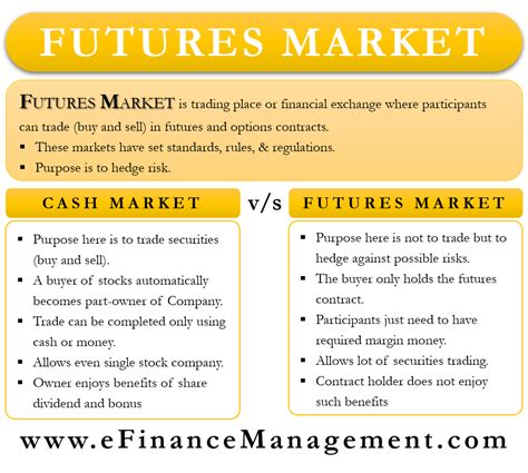 Futures Market: Meaning, Working, Options, Differences with Cash market