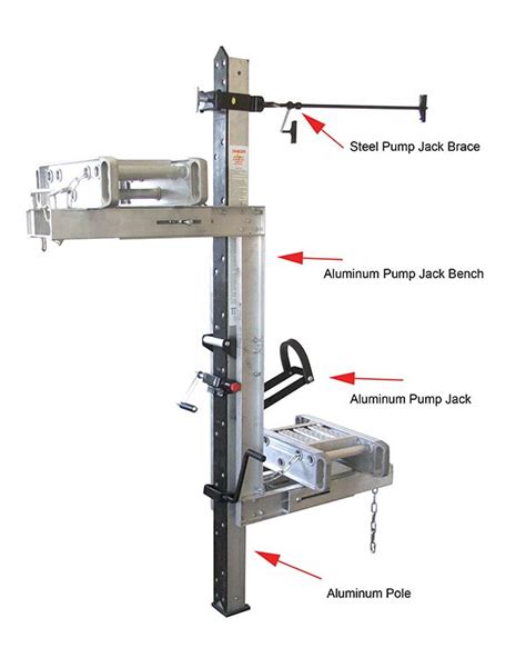 Más de 25 ideas increíbles sobre Pump jack scaffolding en Pinterest