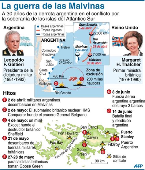 Conflicto Territorial De Las Islas Malvinas Argentina Reino Unido