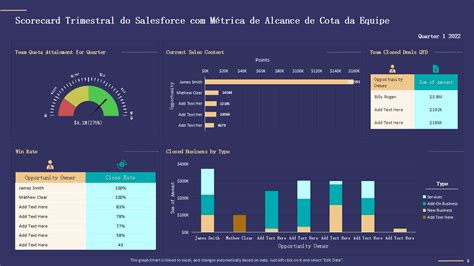 Os Melhores Modelos De M Tricas De Scorecard Salesforce Amostras