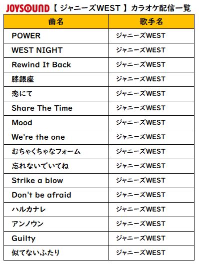 JOYSOUND ジョイサウンド 公式さんの人気ツイート古い順 ついふぁん