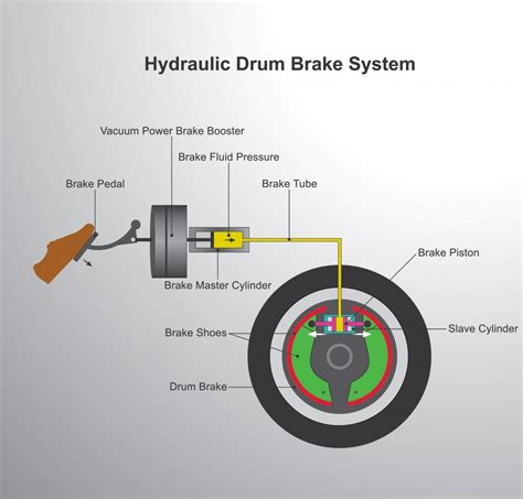 What Is Wheel Braking And How Does It Take Place