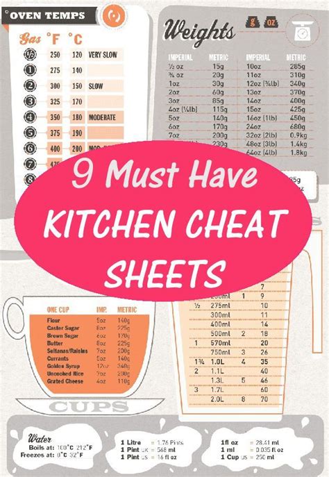 Gettin Our Skinny On 9 Must Have Kitchen Cheat Sheets In 2019