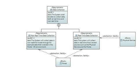 Requirements Diagram Sysml Bluetooth