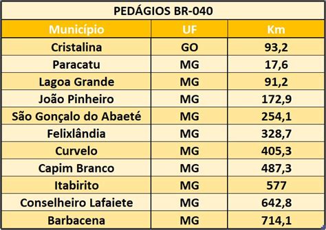 Br 040 Ficará Sem Concessão E Sem Pedágio A Partir De Agosto