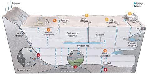 NREL Selected as Part of $1.6M in Federal Funding To Explore Potential ...