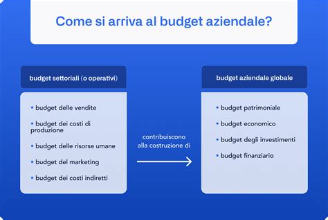 Come fare un budget aziendale durante il controllo di gestione | Agicap