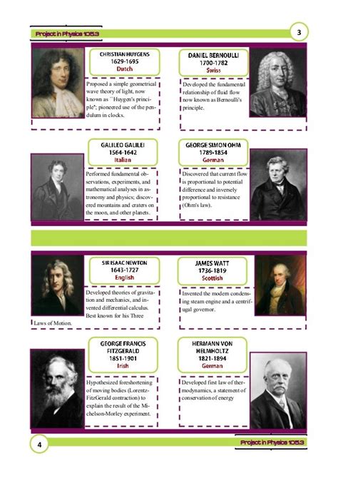 Famous Physicists and Their Contributions