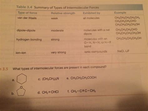 Solved What Types Of Intermolecular Forces Are Present In