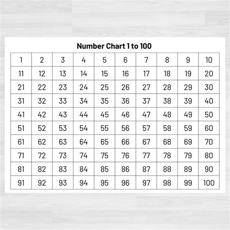 Zahlentabelle 1-100 Zahlen 1 bis 100 Printable Zahlen und Zählen Mathe ...