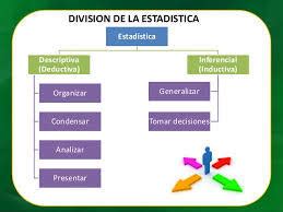 Campos De Aplicacion De Estadistica Mind Map