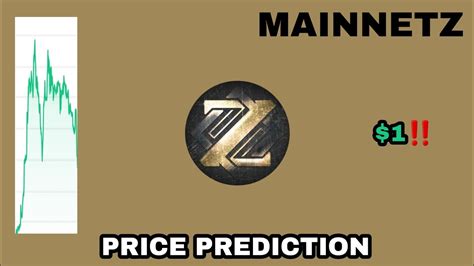 NETZ COIN TO THE MOON MAINNETZ PRICE PREDICTION 1 IS REAL CRYPTO