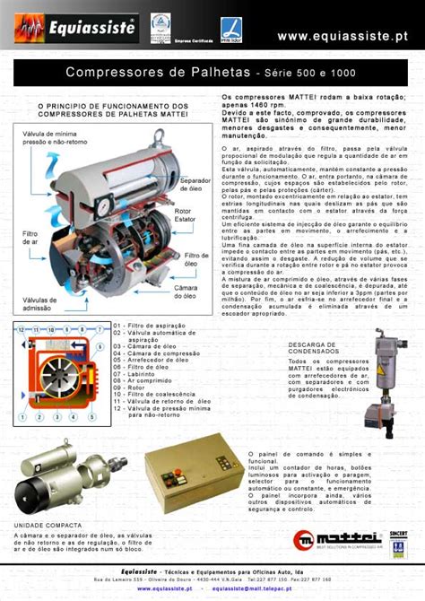 Compressores De Ar De Palhetas