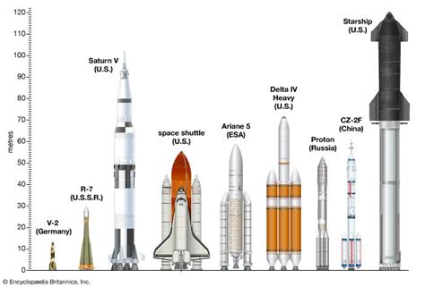 Launch vehicle | Types & Definition | Britannica