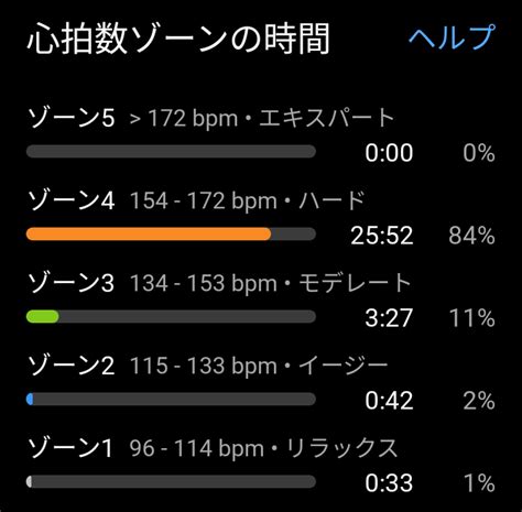 クルーズインターバル2000m×4本 With フューエルセルsc Elite V4 今日のjog ～ジョグと一工夫で、速くなる～