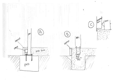 Foundations For Portal Frame Barnhow To Pour The Correct Dimentional